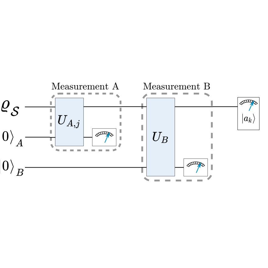 Direct reconstruction of the quantum density matrix by strong measurements