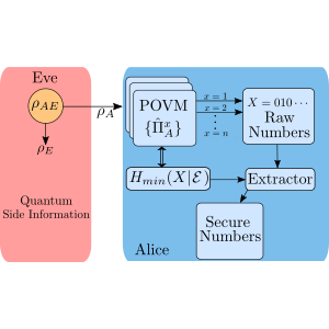 Source-device-independent heterodyne-based quantum random number generator at 17 Gbps