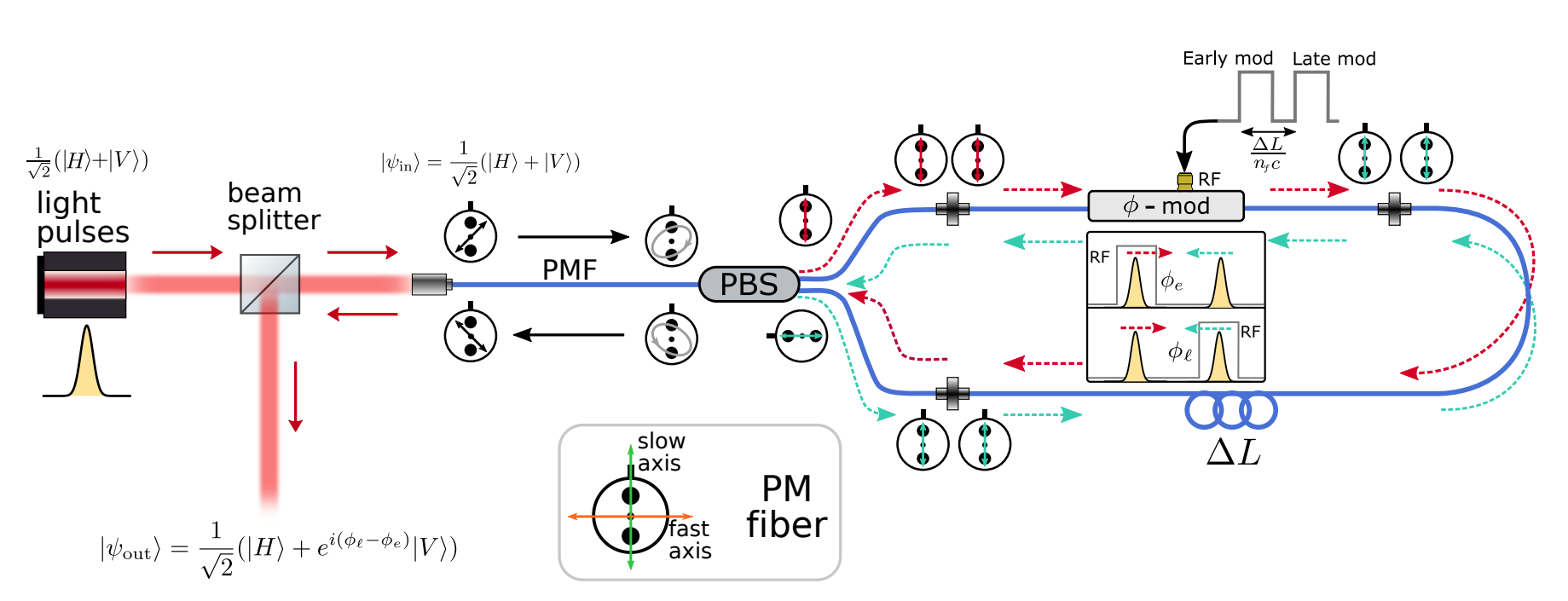 Stable, low-error and calibration-free polarization encoder for free-space quantum communication