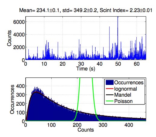 Impact of Turbulence in Long Range Quantum and Classical Communications
